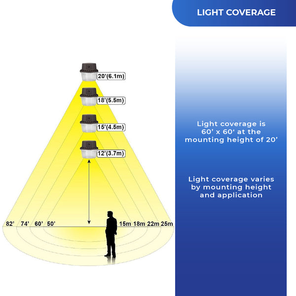 LED Shop Light