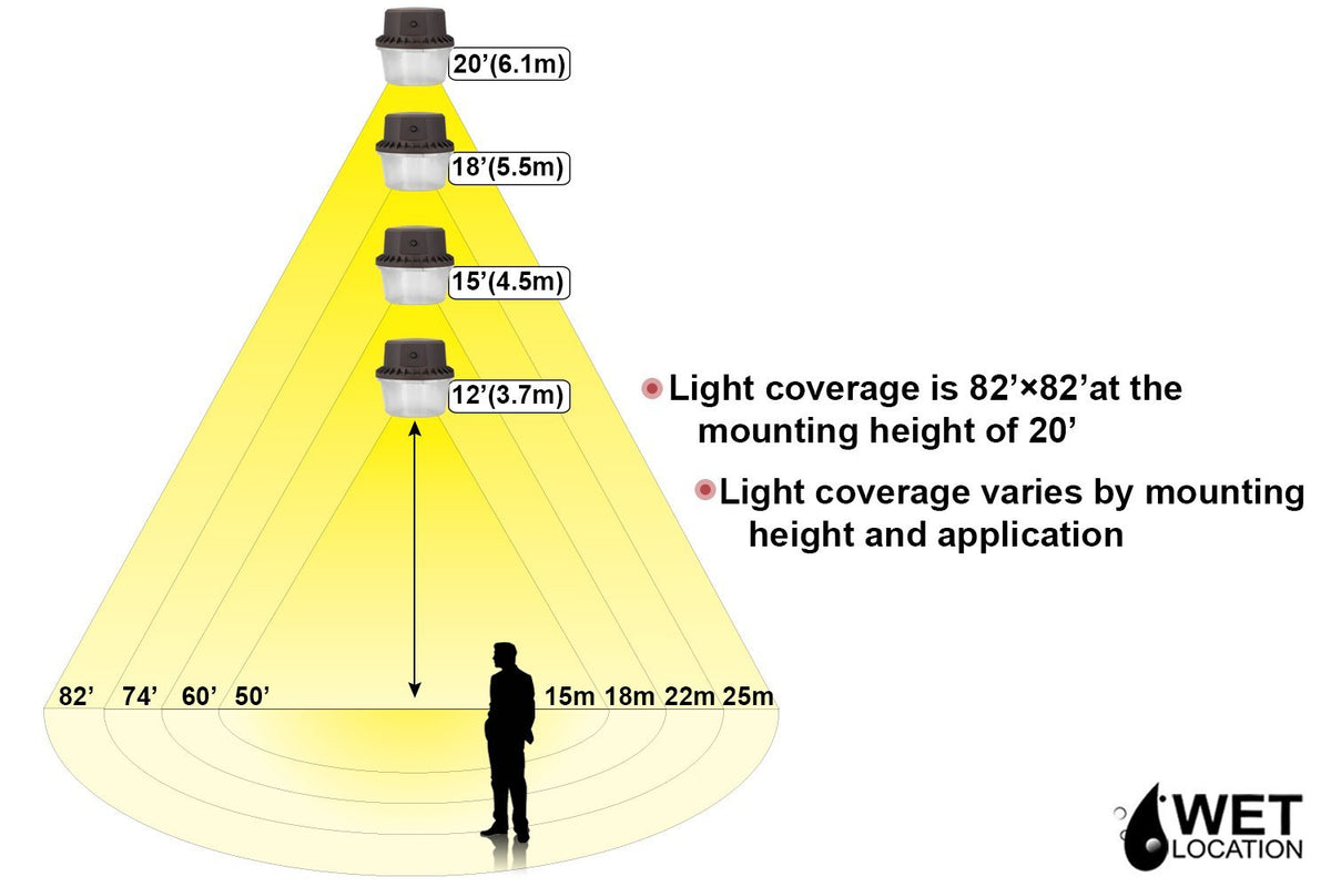 Light Coverage Layout General Lighting Terminology – Electric Stock Co.